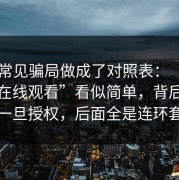 我把常见骗局做成了对照表：“每日大赛在线观看”看似简单，背后却是一旦授权，后面全是连环套